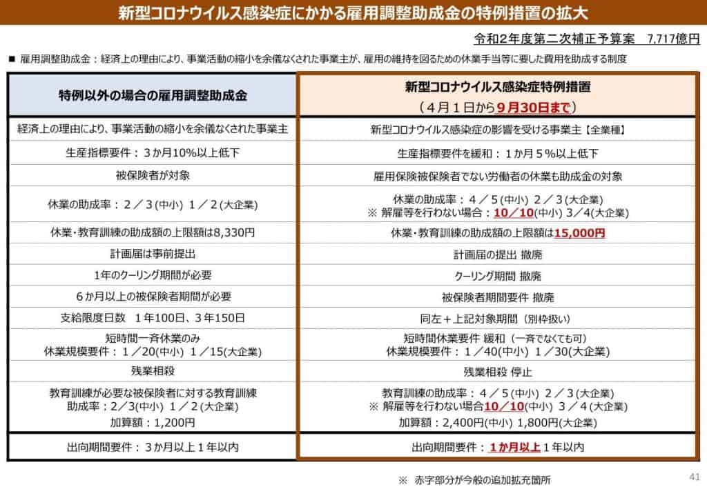 雇用調整助成金拡大の説明表