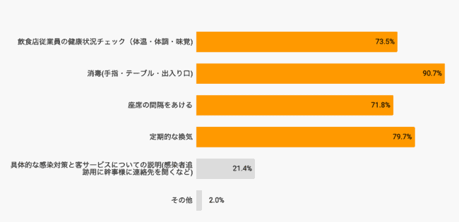 アンケート結果２