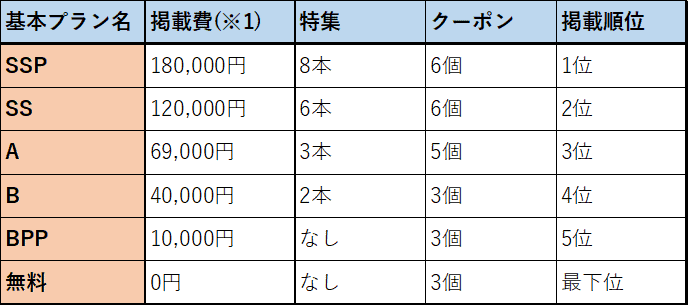 ホットペッパーグルメ基本プラン